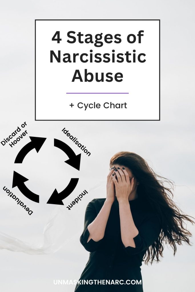 Stages of Narcissistic Abuse + Cycle Chart - PIN