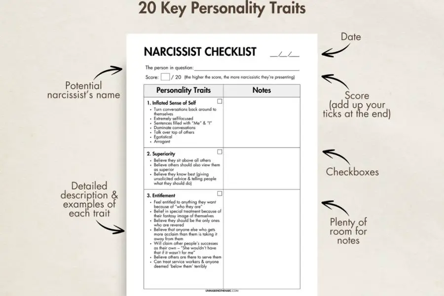 Narcissist Checklist (Printable & Digital)