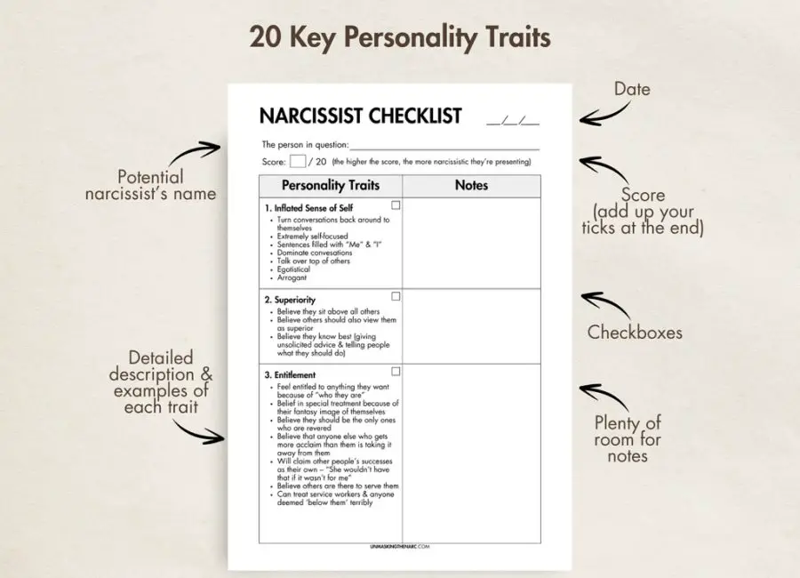 Narcissist Checklist (Printable & Digital)